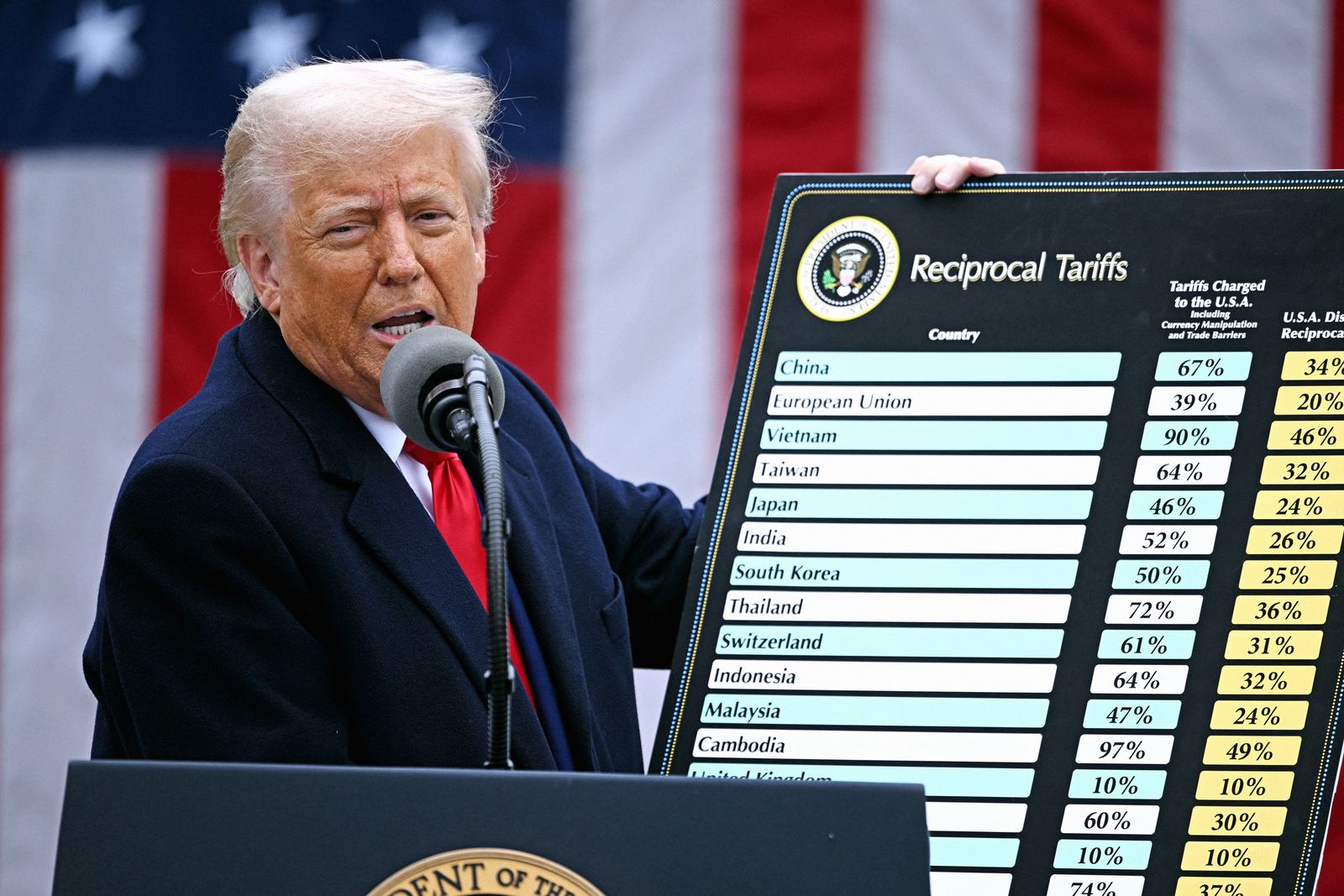 Trump’s Tariffs Could Reshape the US Tech Industry